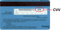 Credit card showing CVV placment.